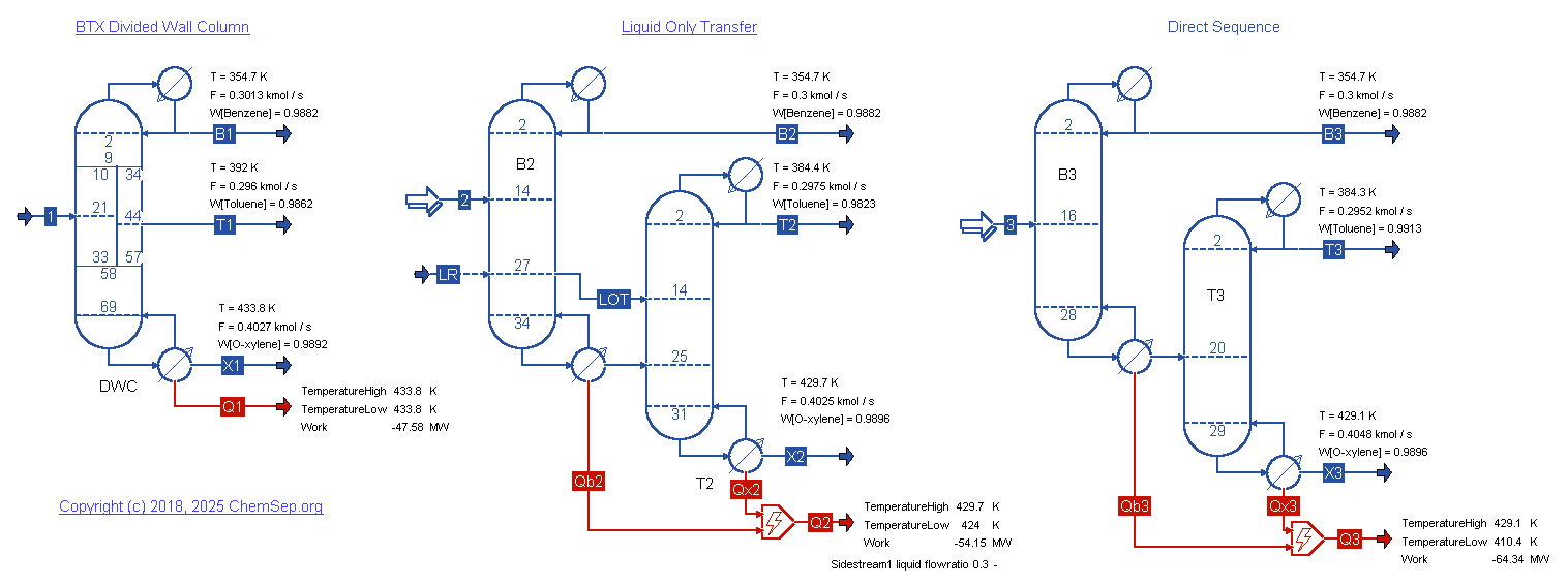 Comparison of BTX separation with DWC, Liquid Only Transfer, and direct sequence
